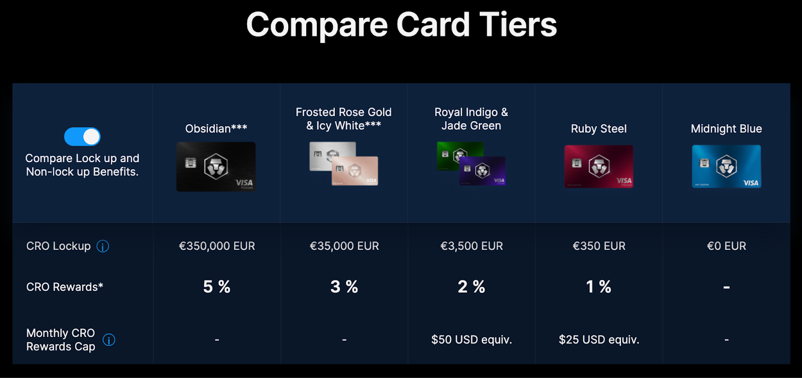 crypto.com debit card tiers